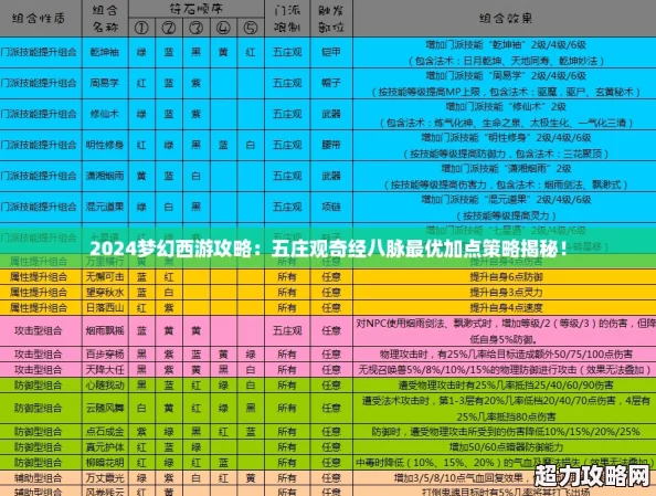 2024梦幻西游攻略