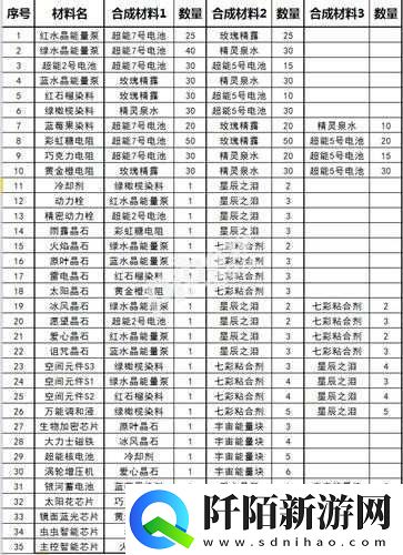 球球大作战圣衣材料流星灯辉获取方法