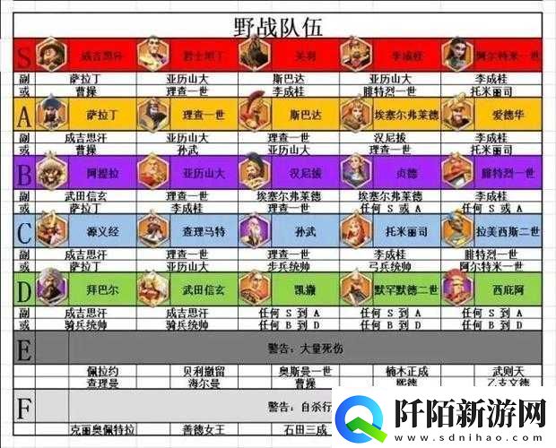 万国觉醒首发将领的选择指南