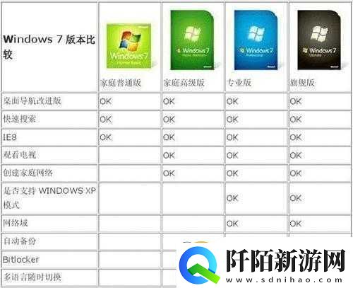 美国和欧洲windowsvps有何区别