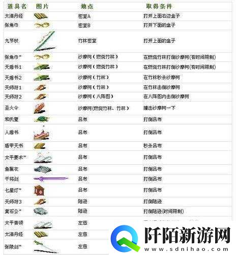 战风云宣战后攻略要点