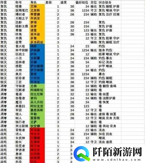 旧日传说火队阵容搭配攻略修改版