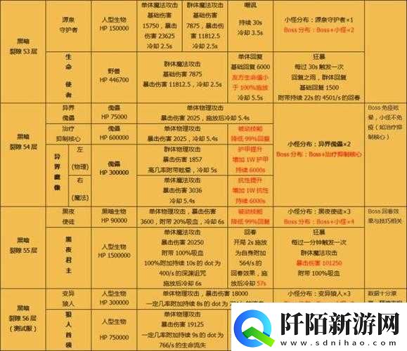 地下城堡2裂隙血量堆积攻略推荐
