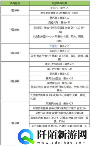去吧皮卡丘七星装备合成与大全