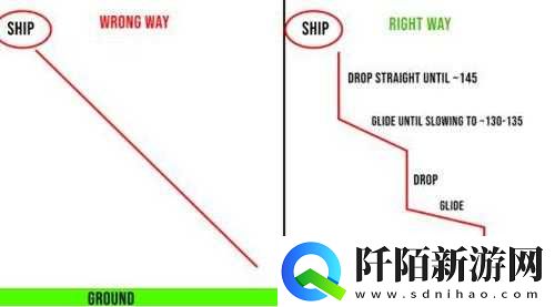 Apex英雄转让跳伞技巧攻略