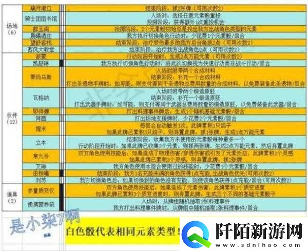 原神圣召唤支援牌购买指南