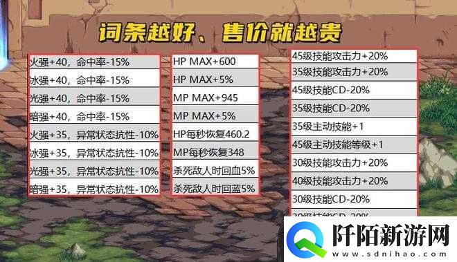 DNF国服105级版本上线时间解析