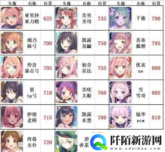 公主连结站位机制与角色影响解析