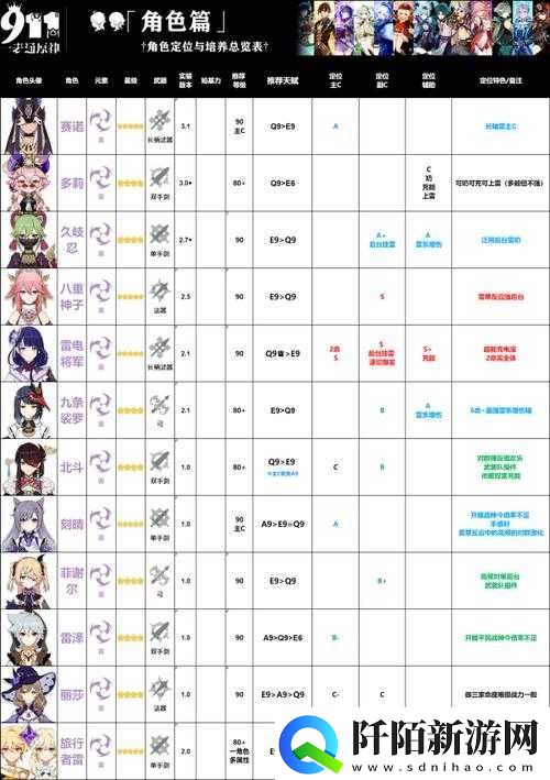 崩坏3成就系统详解