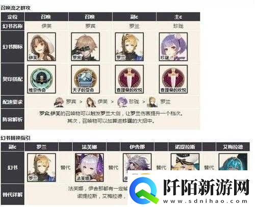 幻书启世录主流召唤阵容与玩法详解