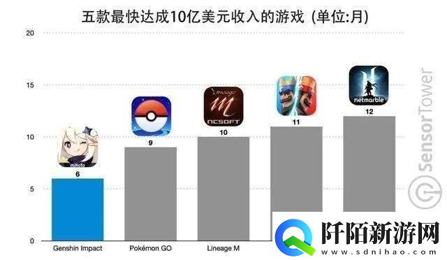 原神为什么不能改名了