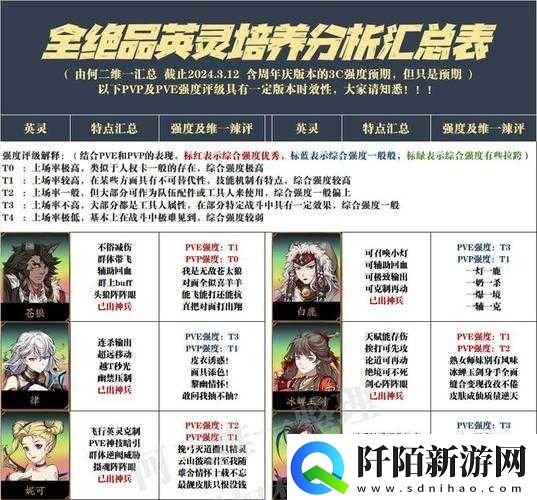 关于天地劫手游双双技能强度深度测评的全面解析