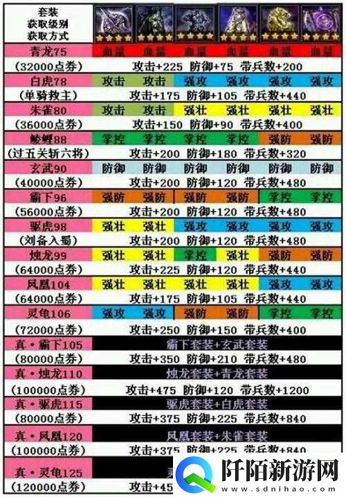 攻城掠地套装升真攻略