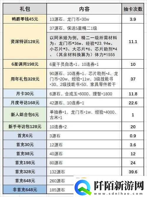 明日方舟周年庆礼包性价比深度解析