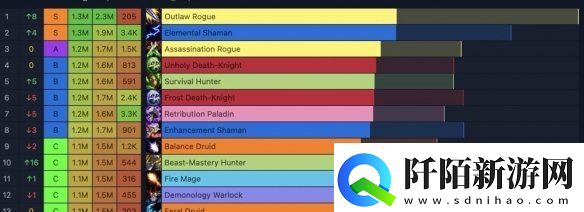 魔兽世界11.0.5版本bug有哪些