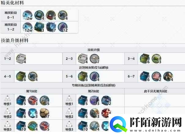 明日方舟但书是否值得抽取深度探讨