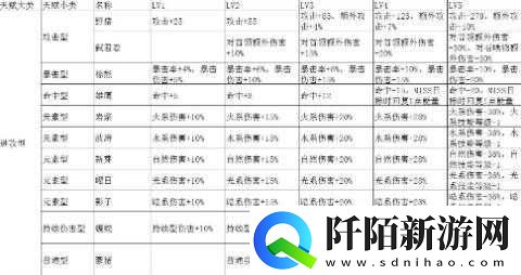 元素方尖格莱莎怒火培养指南