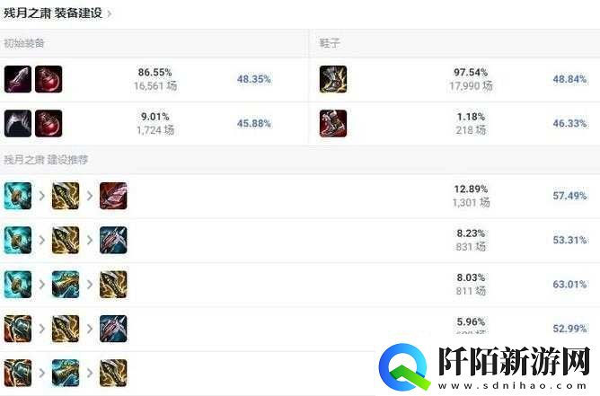 LOL厄斐琉斯装备推荐及四种出装优劣详细分析