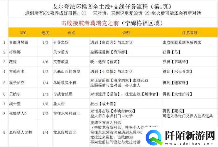 艾尔登法环中菈妮支线任务通关全流程详细解析指南
