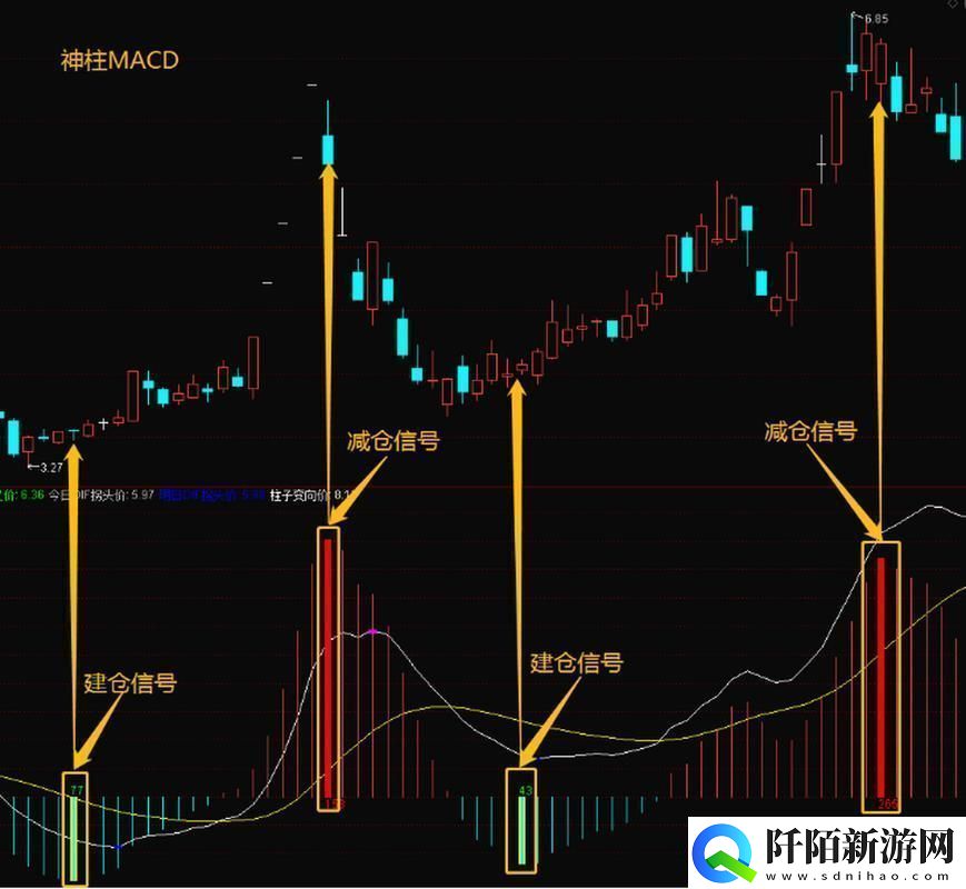 “MACD”一探