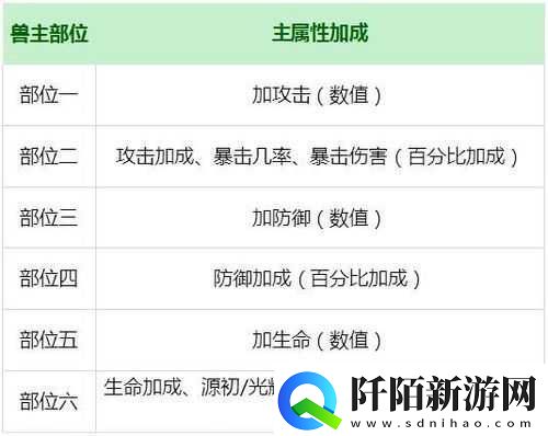 解神者高伤害全阶神格攻略分享