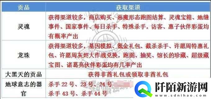 最强蜗牛祭坛贡品深度解析