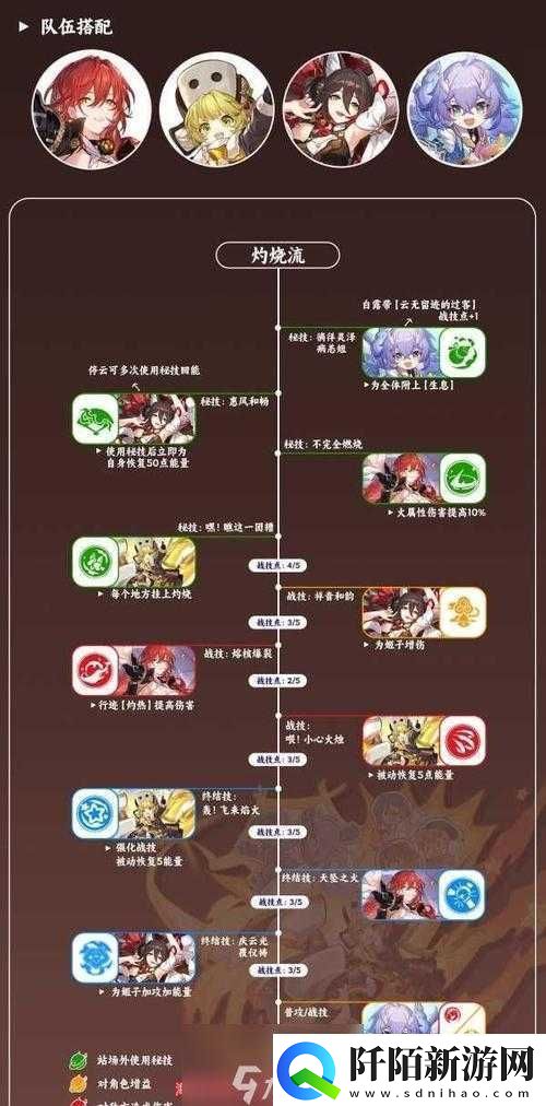 崩坏3月第周模拟作战室攻略详解