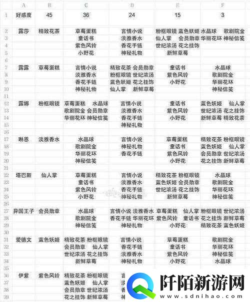 战斗天赋解析系统