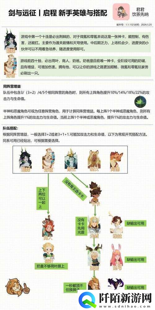 剑与远征双重梦境活动攻略大全