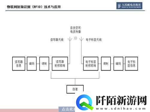 rf射频线和高清