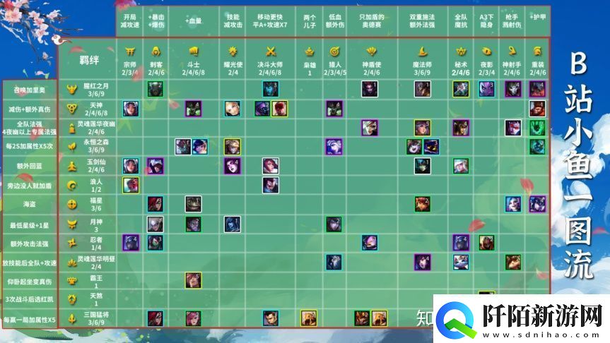 云顶之弈S4进阶攻略