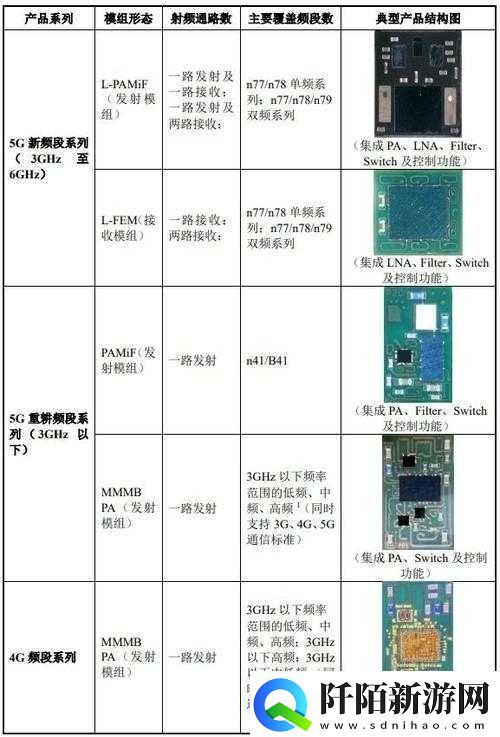 国产射频放大器芯片AG50性能优势显著