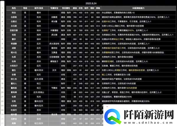 江南百景图珍宝搭配全攻略打造最强角色组合