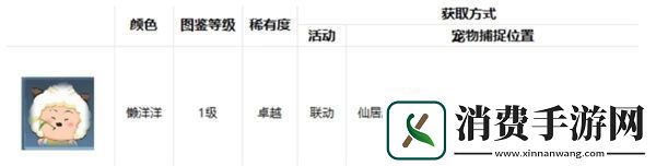 逆水寒手游懒洋洋在那里无限数码