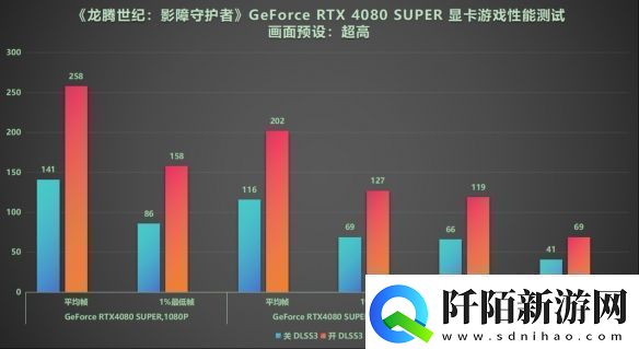 DLSS3做队友才真队友