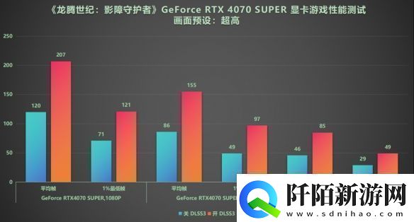 DLSS3做队友才真队友