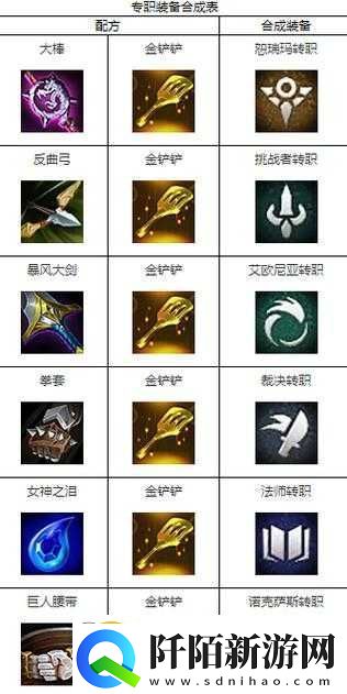 天天炫斗职业互转全解析