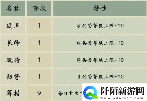 三国群英传鸿鹄霸业阵营选择攻略