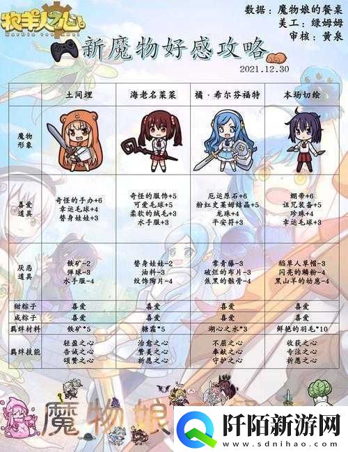 牧羊人之心魔物娘近战潜能选择推荐指南
