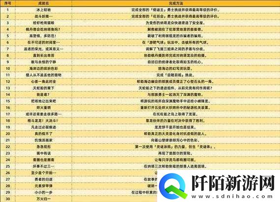 卡特尔大亨铁娘子成就完成方法分享