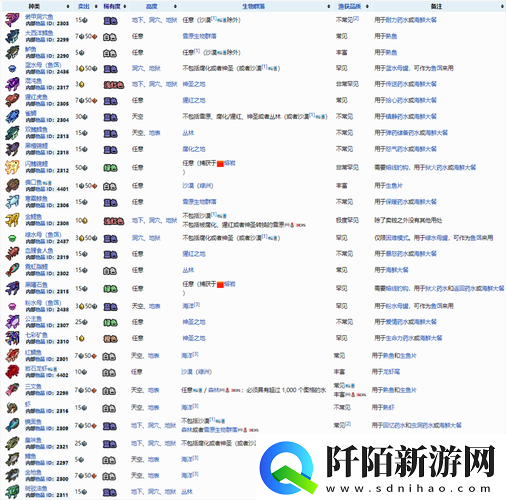 泰拉瑞亚