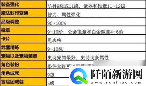 太极熊猫养成秘籍