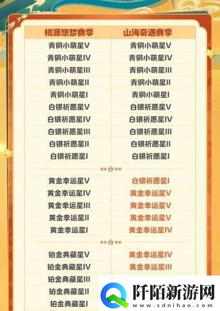 元梦之星