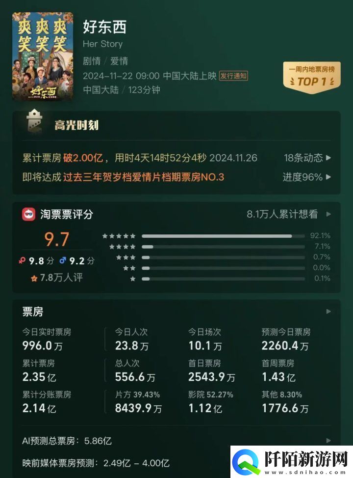 2024年400亿票房下国产黑马新制胜“三板斧”