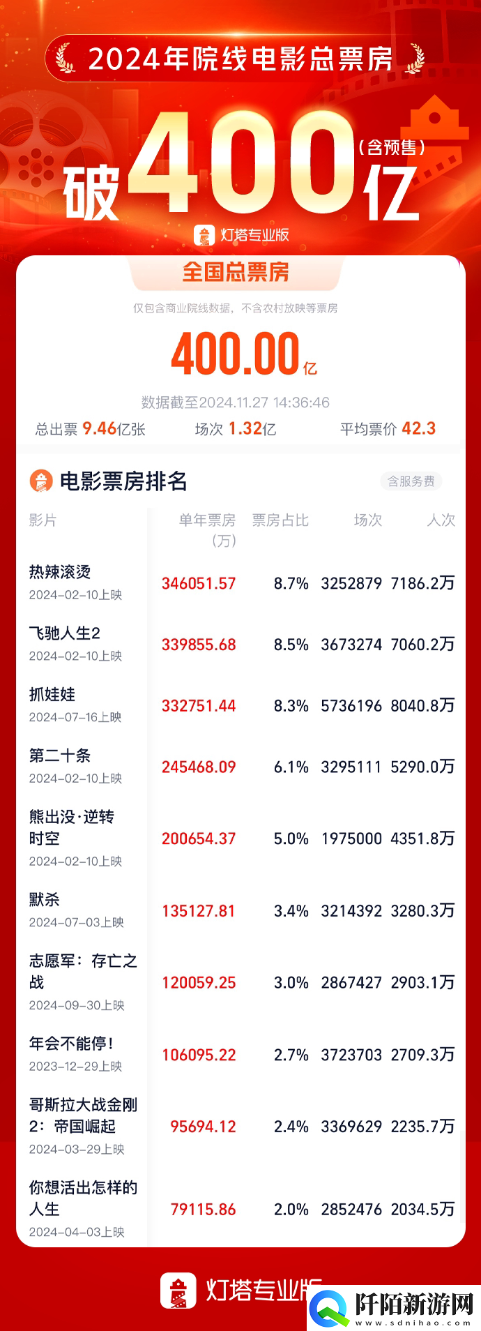 2024年400亿票房下国产黑马新制胜“三板斧”