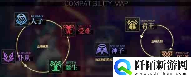千年之旅输出星痕选择