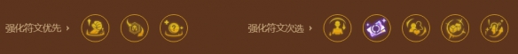 金铲铲之战S9最强阵容